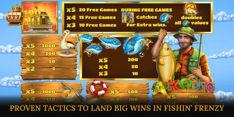 Proven Tactics to Land Big Wins in Fishin’ Frenzy