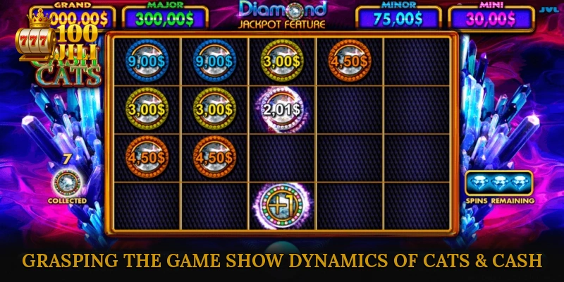 Grasping the Game Show Dynamics of Cats & Cash