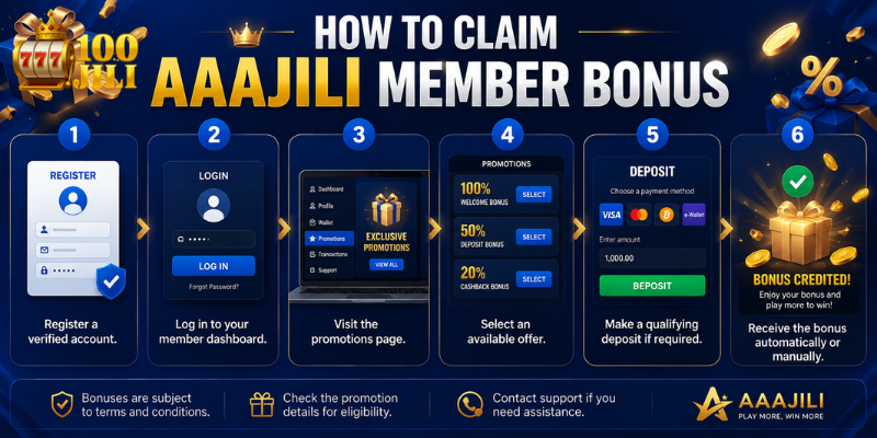 How to Claim AAAJILI Member Bonus